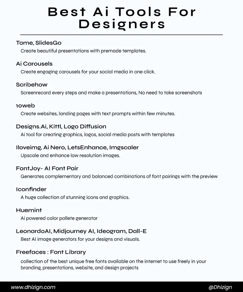 Various AI tools for designers infographic