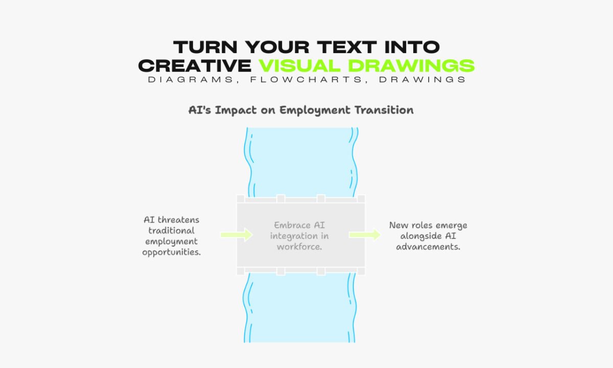 napkin ai tool to turn any text into visuals diagrams, flowcharts